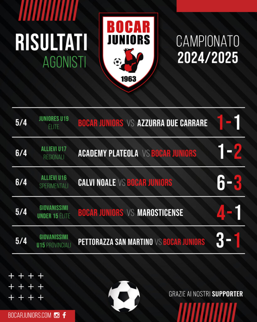 RISULTATI PARTITE 5/6 APRILE 2025